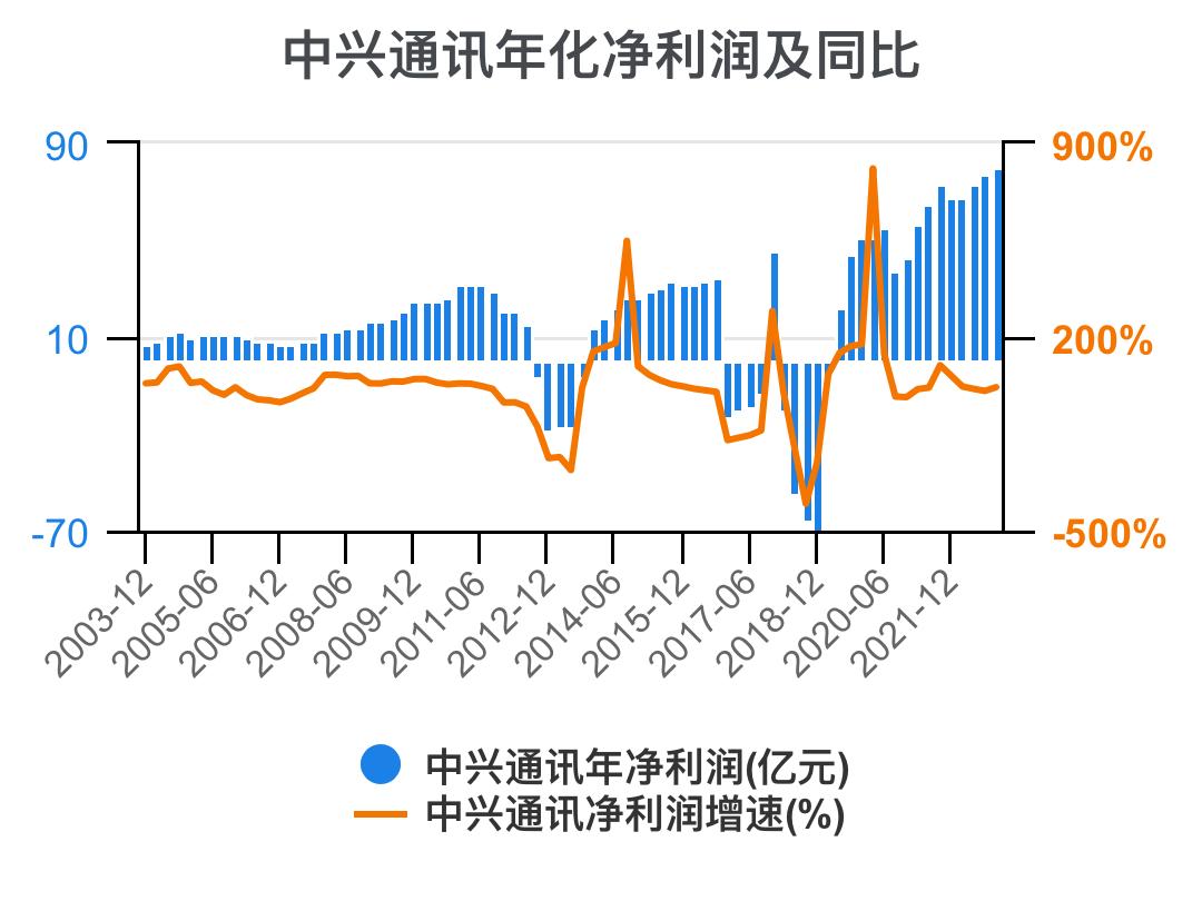 中兴通讯近几年的主要财务指标,解读中兴通讯2020年财务报表