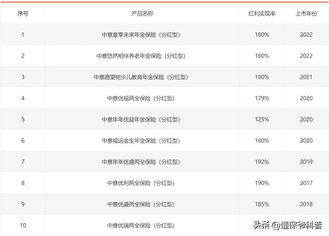 中意一生中意险分红型万能账户,中意人寿一生中意分红型