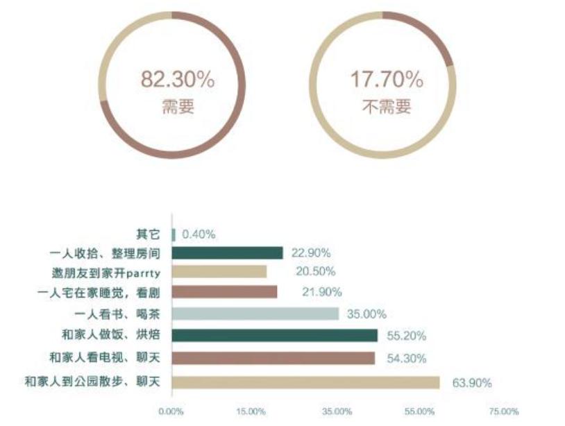结婚四年从没和妻子住一起,结婚后还要和老公一家人住一起