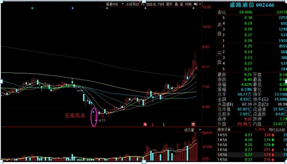 如何判断一只股跌无可跌？4种K线组合，抄底牢记在心