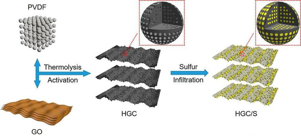 磁性石墨烯复合材料，在电化学检测中，怎样分离环境污染物？