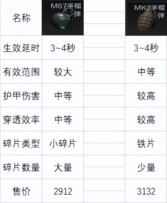 暗区突围战术行动介绍,暗区突围最适合打农场的装备