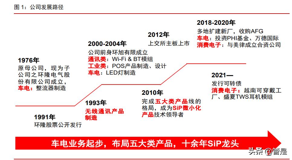 环旭电子芯片,环旭电子深度分析