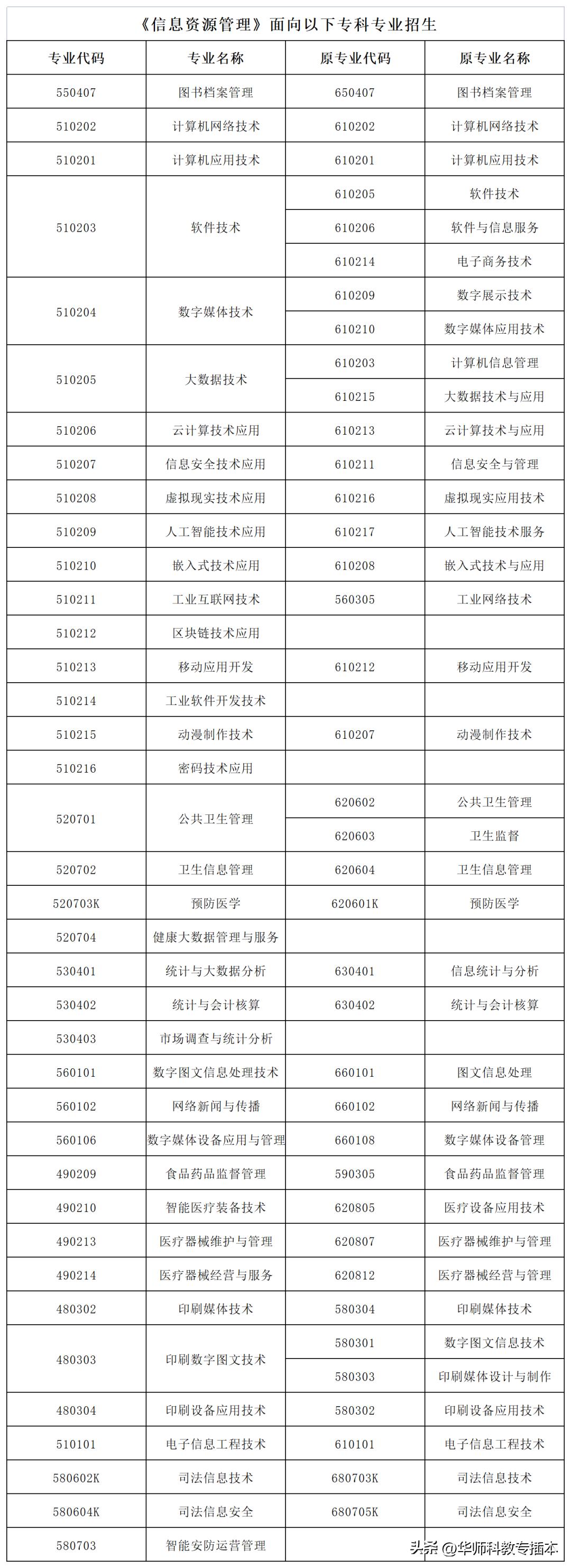 广东室内设计专插本可转什么专业,专插本跨专业什么专业好广东