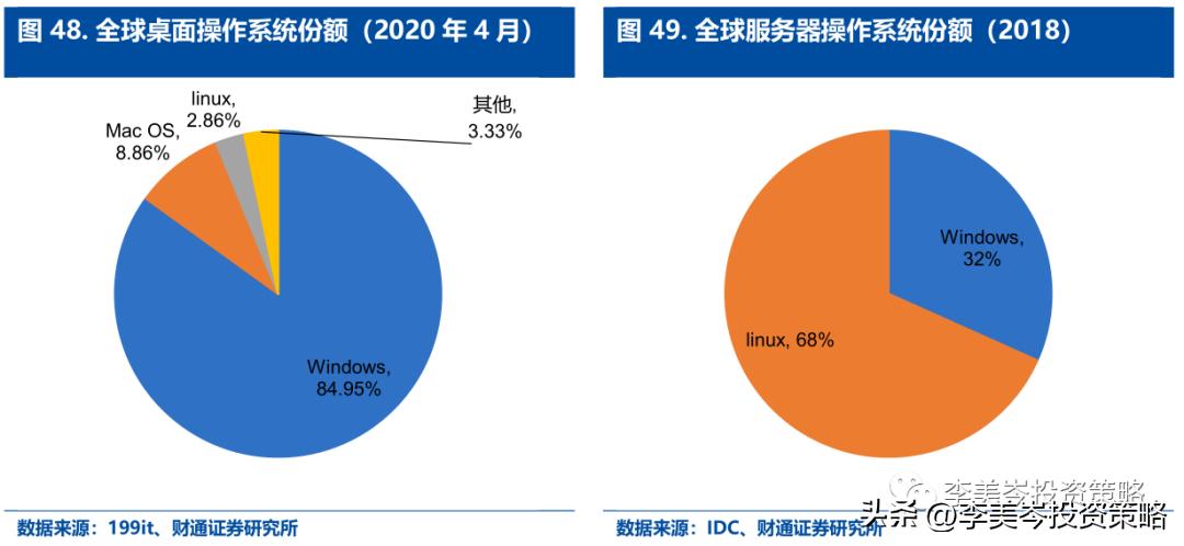 “安全”为矛，精选A股“自强50”组合