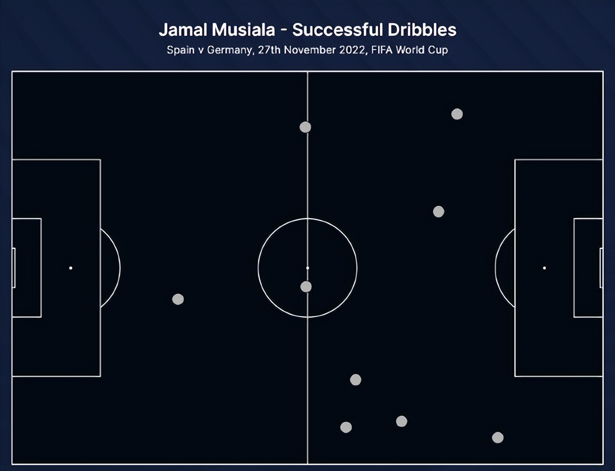 恩里克西班牙战术,西班牙恩里克高光集锦