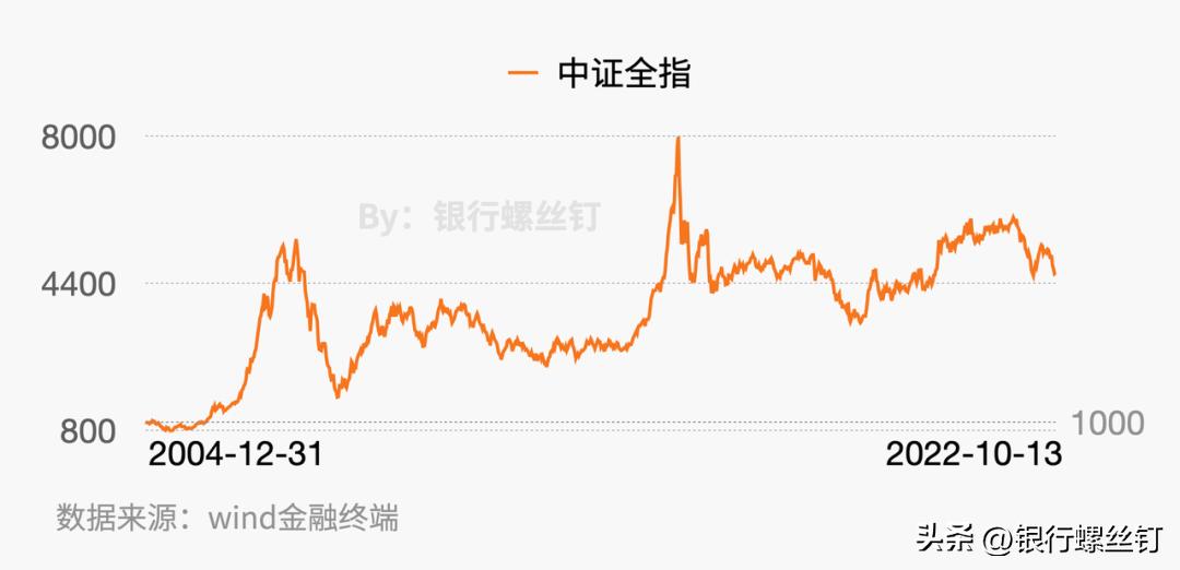 5星酒店成本与收益,5星酒店靠什么挣钱