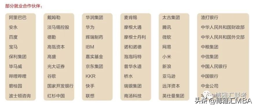 mba毕业能干啥,mba毕业大多去哪些公司