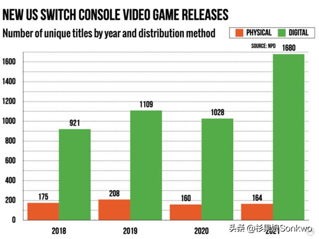 艾尔登法环周边小岛,艾尔登法环附近的岛