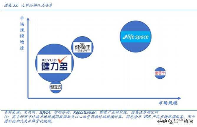汤臣倍健硒元素补充剂,汤臣倍健营养产业