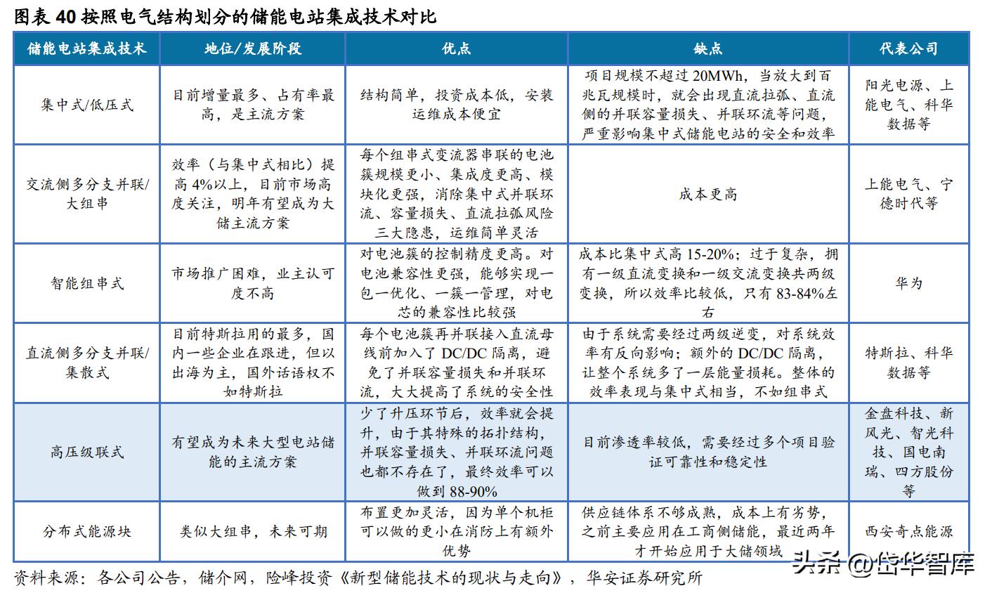 深耕新能源领域,深耕于新能源领域
