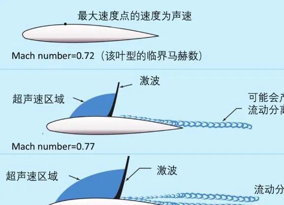深度解析马赫哲学,马赫公式含义