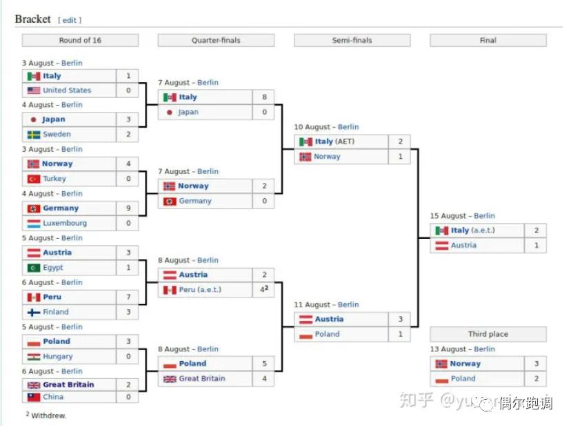 李惠堂真的是五大球王吗,李惠堂说的五大球王