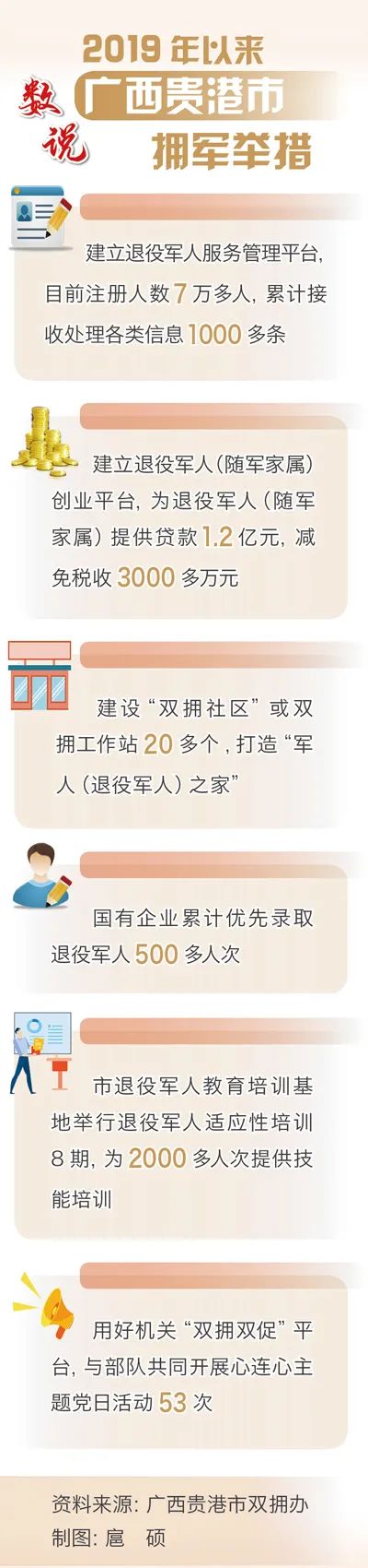 贵港日报双拥活动,贵港双拥新闻