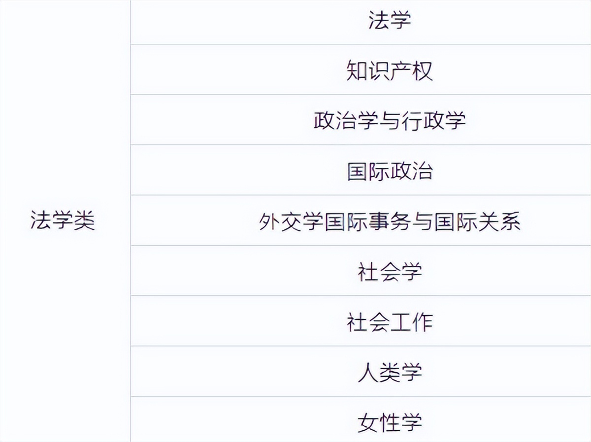 最合适女生学的热门专业,理科女生460到500分适合什么专业