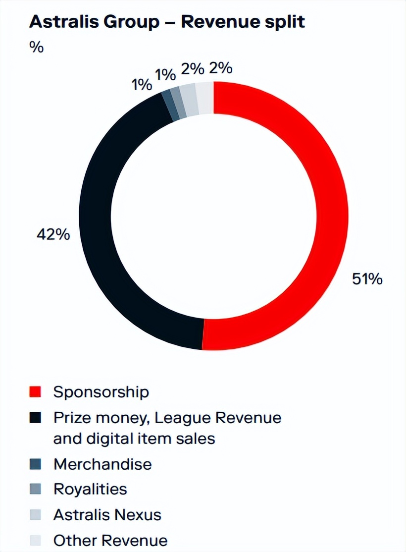 世界上第一个电竞俱乐部,世界第一电竞