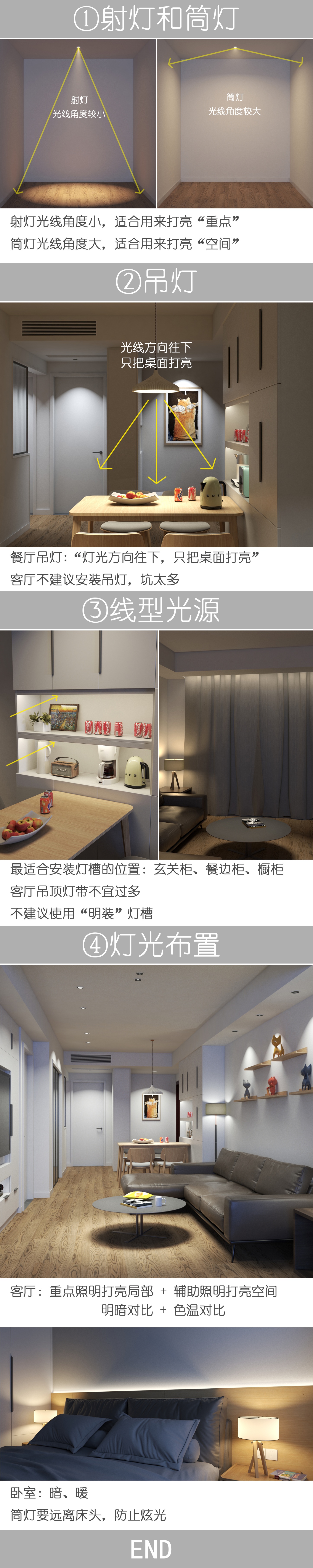 装修入门灯光知识,装修灯光的基础知识