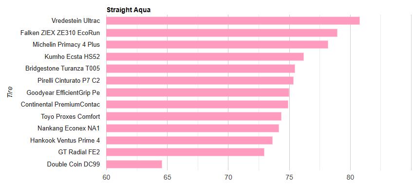 马牌轮胎contact7,马牌techcontact和ultracontact的区别