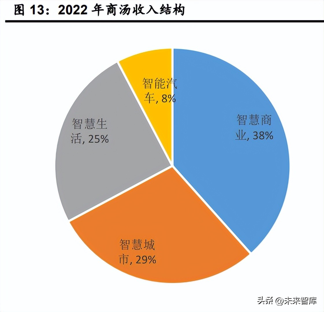 计算机技术推进行业发展分析,计算机行业分析及发展趋势