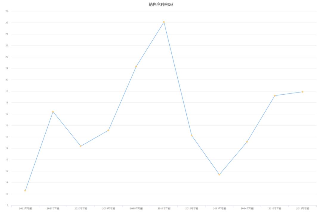 万华化学最新估值前景,化工行业龙头股企业