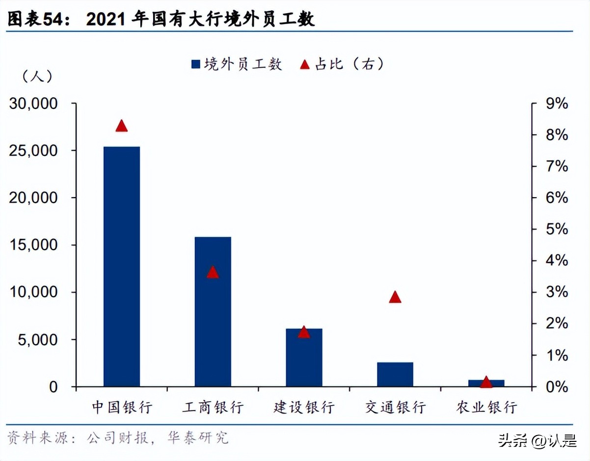 金融行业出海专题研究：从传统到新兴，金融出海正当时