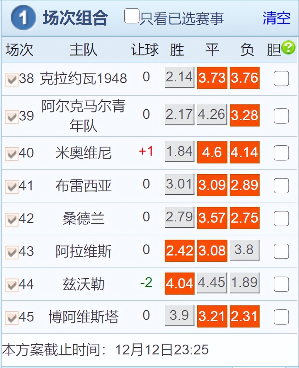 今日足球竞彩推荐实单进球数,桑德兰vs西布朗维奇比分预测