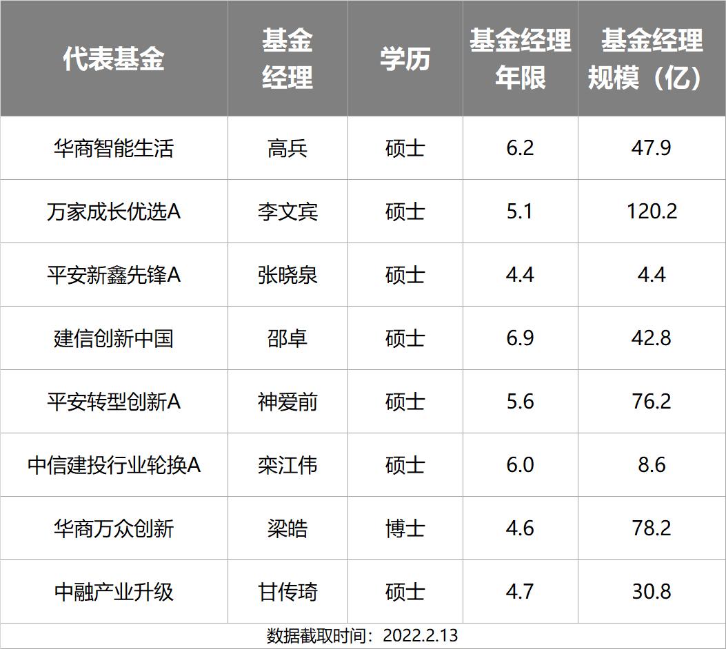 主动基金投资指南pdf,主动型基金买入的最佳时机