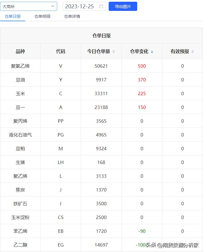 期货库存仓单涨跌受什么影响,期货库存仓单为0是怎么回事