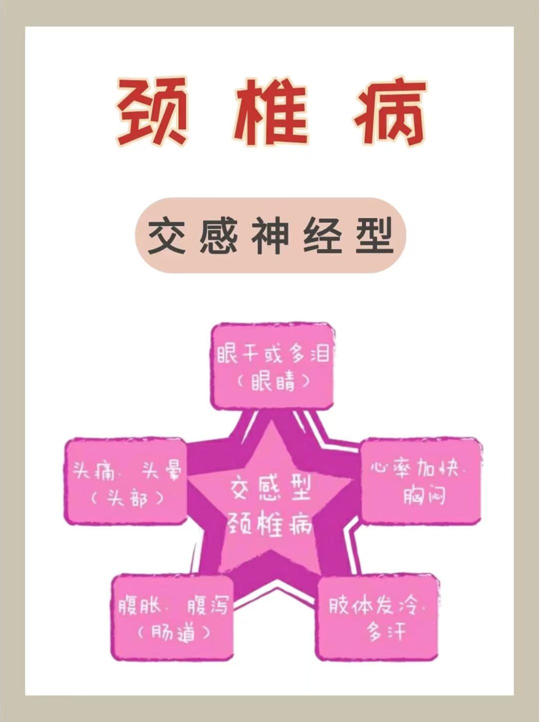 颈椎病五大类型四大辨证