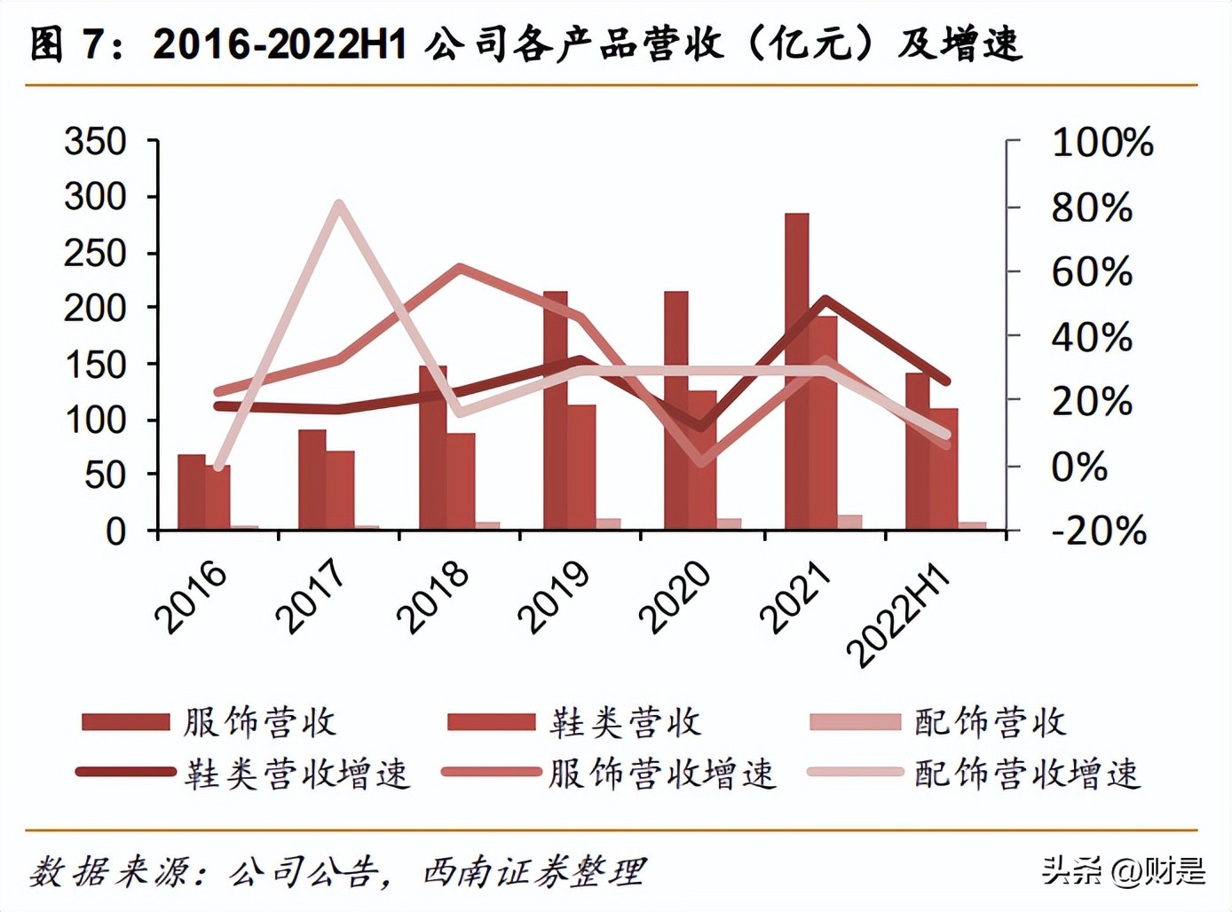 安踏发布十年全球化战略,安踏体育深度研究