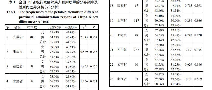 小脚趾甲分成两瓣的人怎么了,小脚趾甲长成两瓣