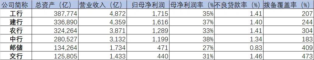 银行股实盘分析,实盘30万炒股每日记录