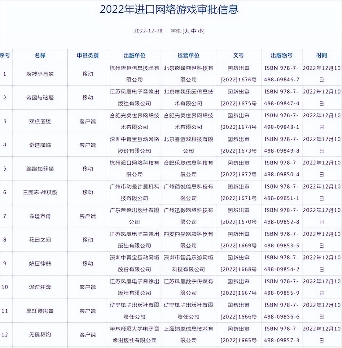 艾尔登法环单机制霸，网易暴雪老夫妻分家，2022游戏大事件盘点