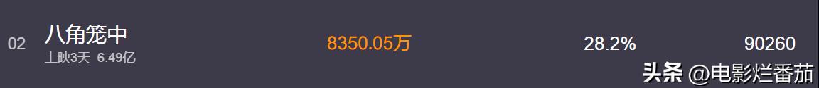 暑期档票房有望重归百亿级,破70亿暑期档百亿票房是否可期