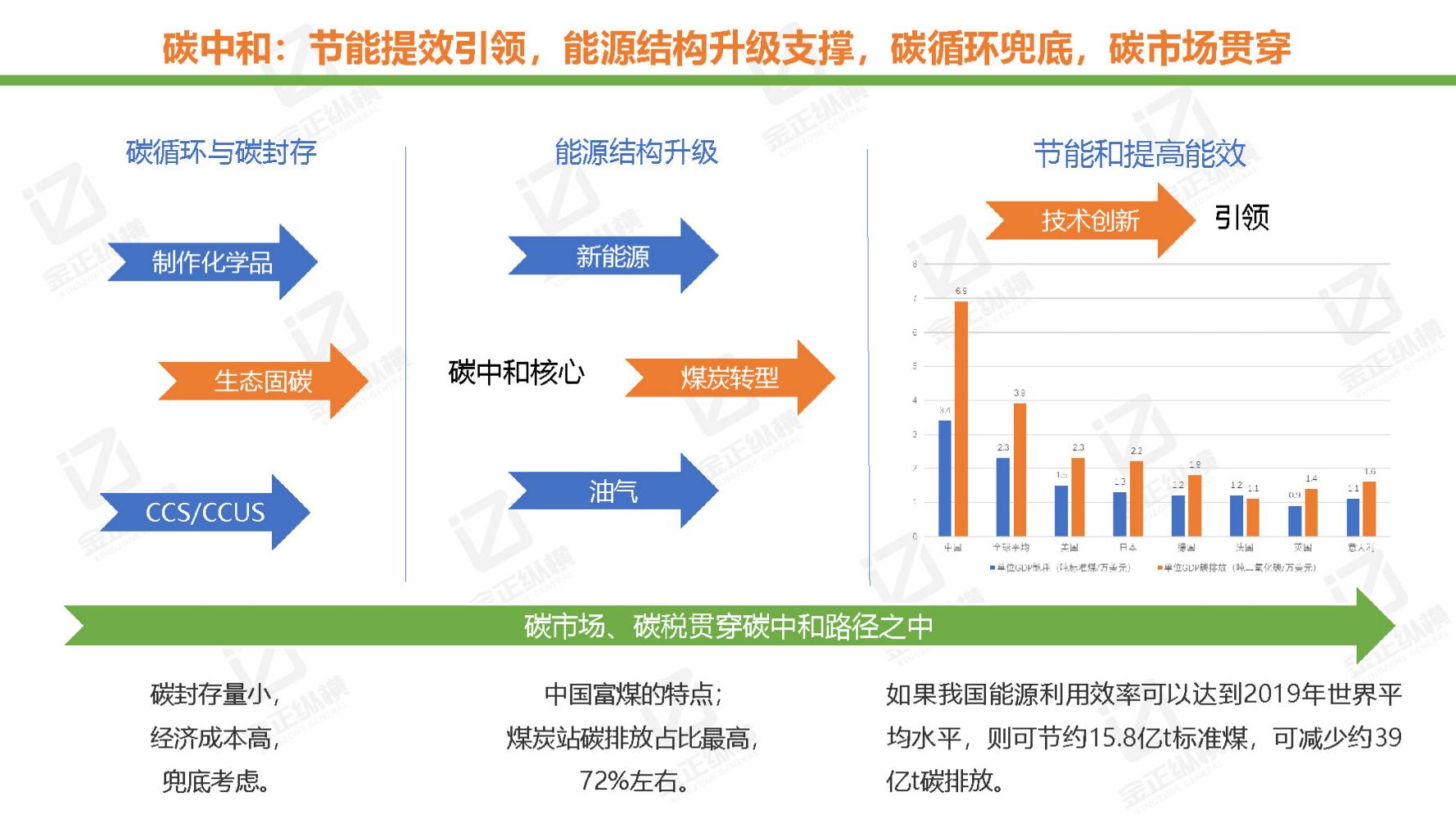 节能风电与氢能源未来机遇,世界与中国能源转型发展报告