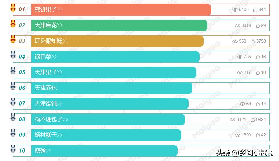 天津美食推荐必吃排行榜,天津十大特色美食样样地道