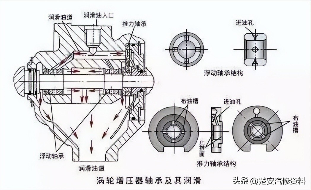 涡轮泵动画演示原理,汽车涡轮增压原理动画图解
