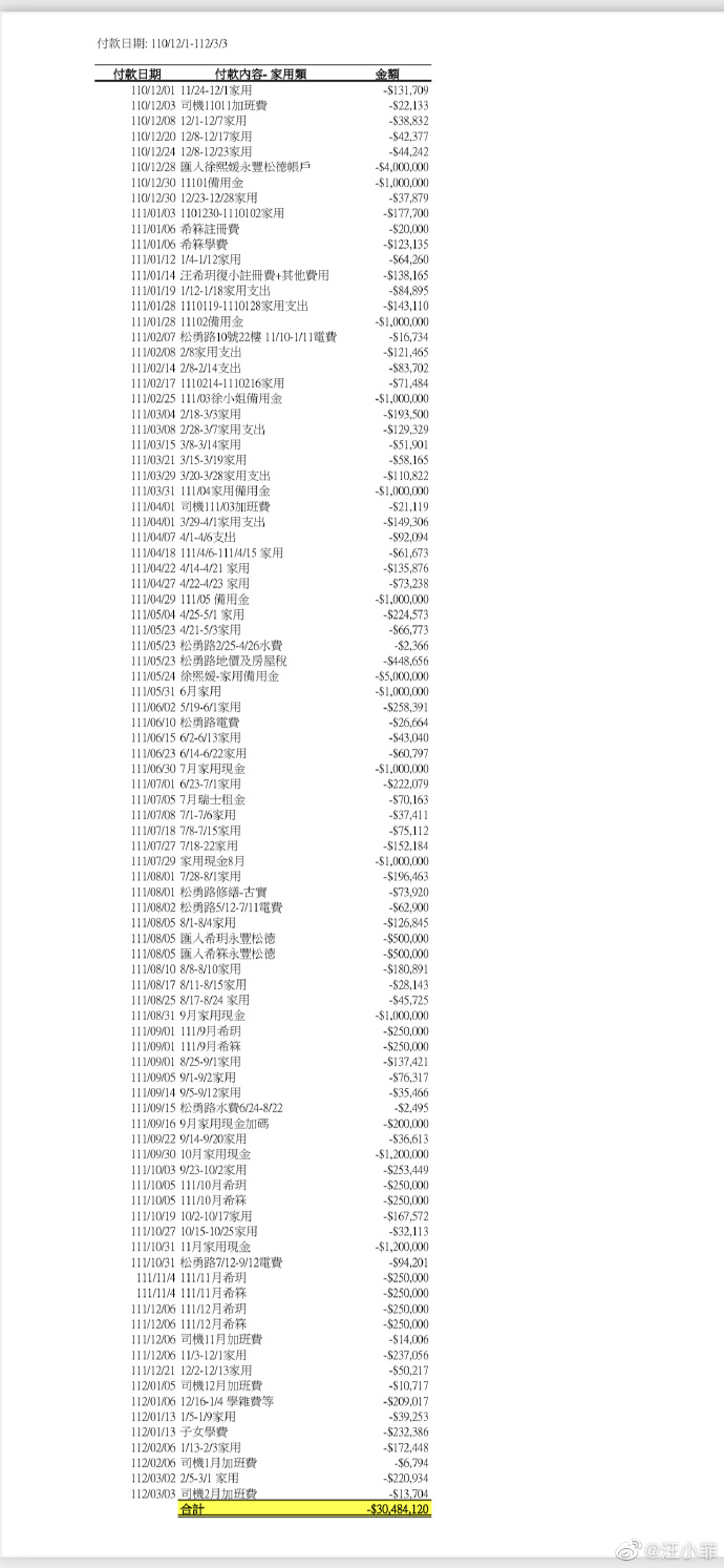 汪小菲与大s离婚财产谁受损失,汪小菲发费用明细回应败诉