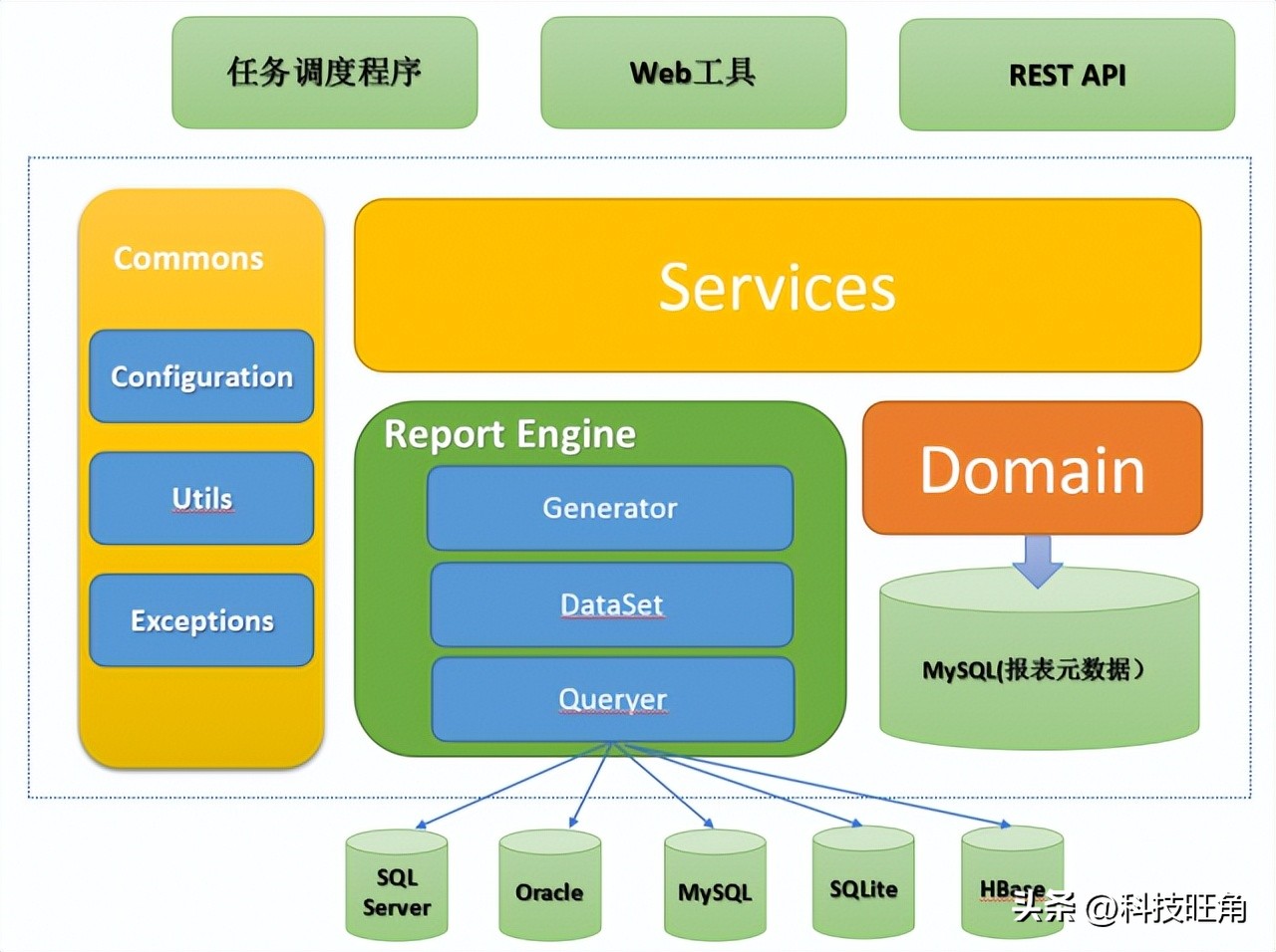 免费好用的报表开发软件,最好用的报表工具软件