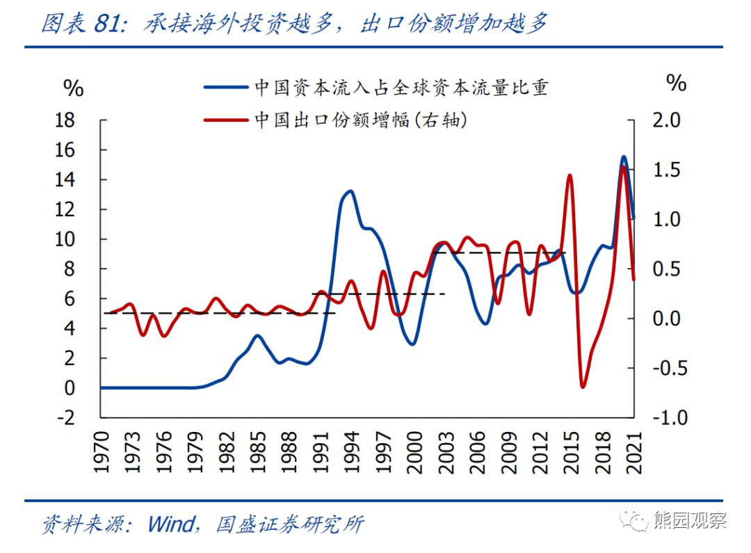 熊园：求之于势—2023年中期宏观经济与资产展望
