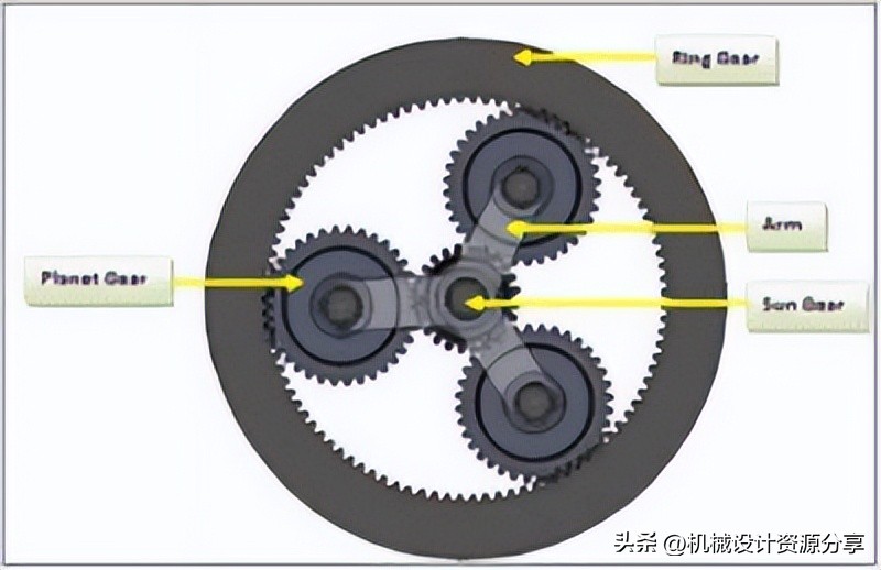 齿轮材料的选择大全,常用齿轮材料及机械特性