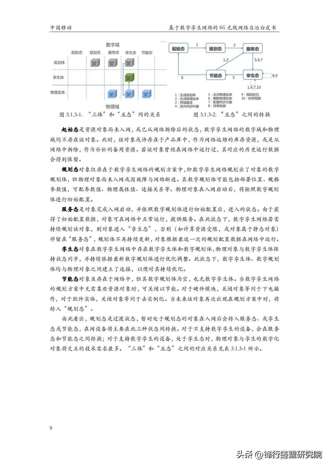 基于数字孪生网络的6G无线网络自治白皮书｜附*载下**