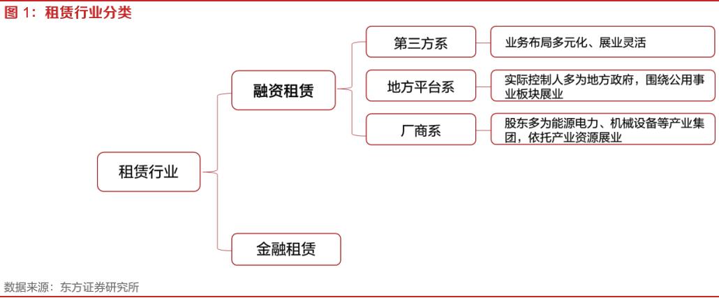 融资租赁公司的盈利能力分析,融资租赁市场开拓思路