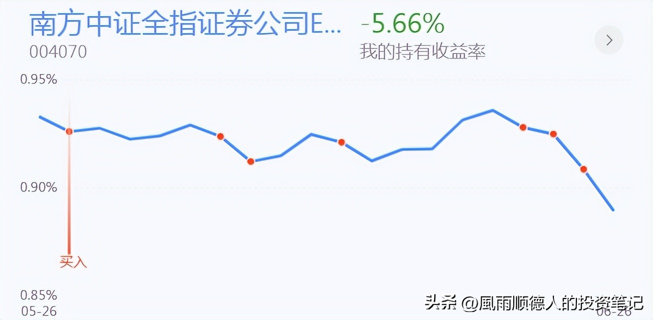 恒生科技etf大跌还值得入手吗,恒生科技会有反弹机会么