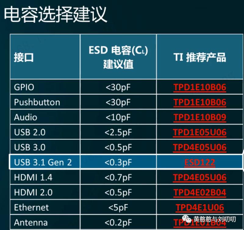 ESD和TVS选型参数,esd二极管和tvs二极管保护器件