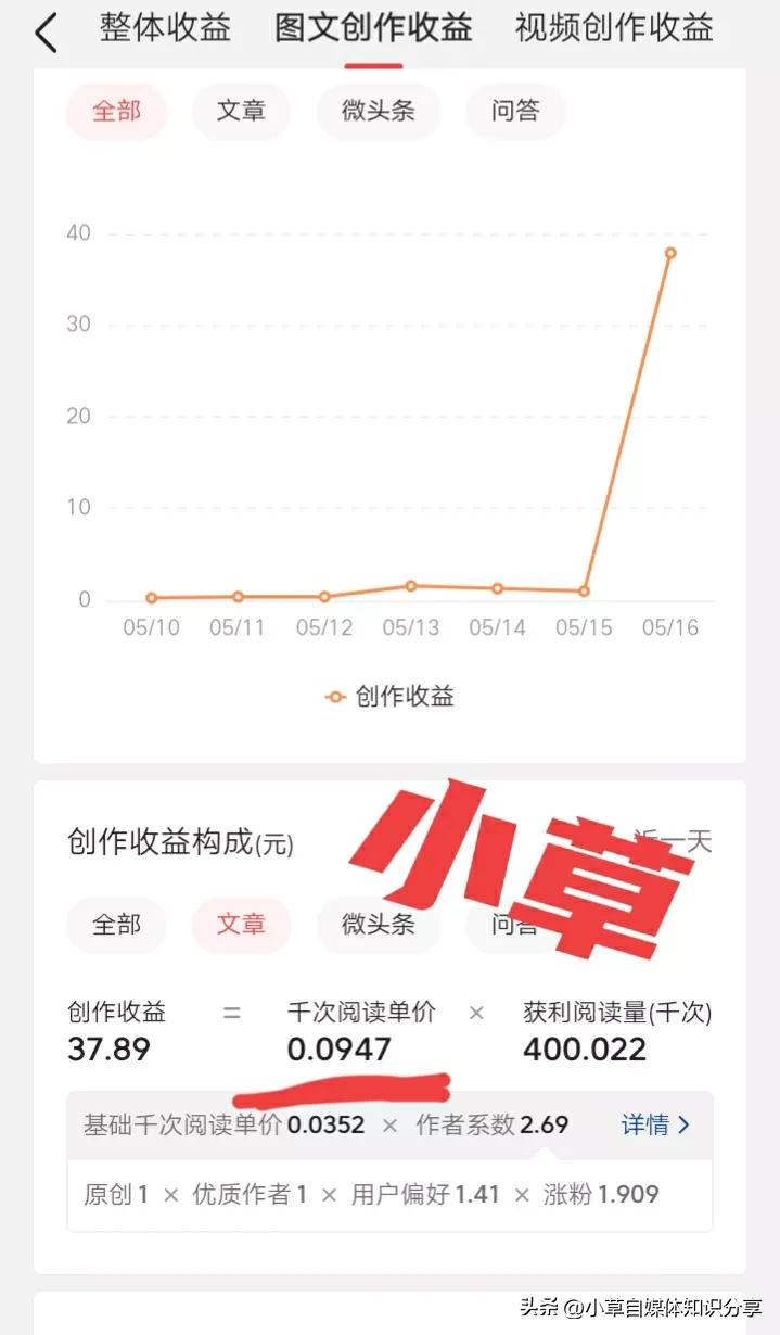 头条号原创标签获得需要什么条件,头条号原创标签能申请多少次