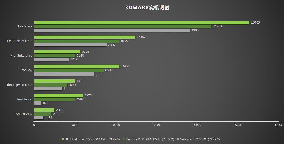 耕升gtx1050ti追风版能玩什么游戏,耕升geforcegtx10606gb
