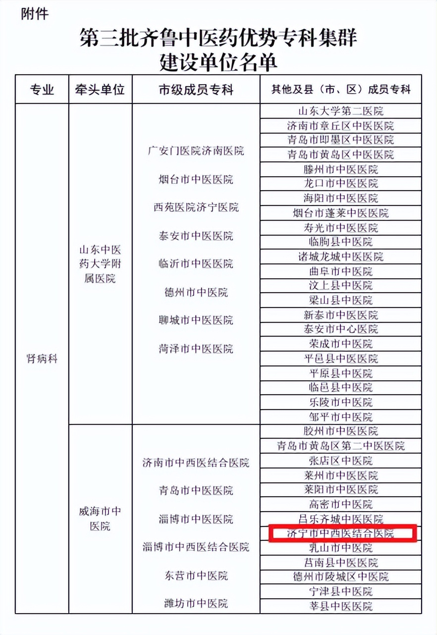 济宁中西医结合医院是三甲吗,济宁中西医结合医院在济宁的排名