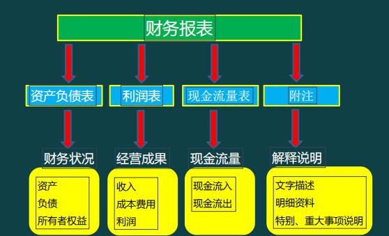不会编制小企业财务报表怎么办，这里有答案啦