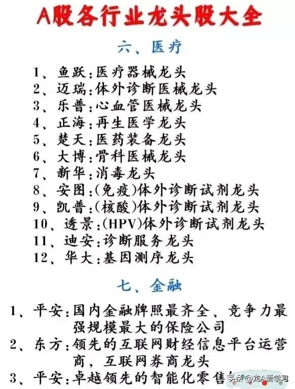 收藏2018各行业龙头股大全,被严重低估的行业细分龙头股一览